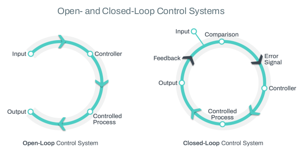 Control System Diagram