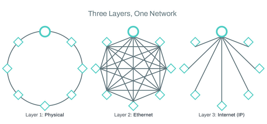 Network Virtualization Diagram